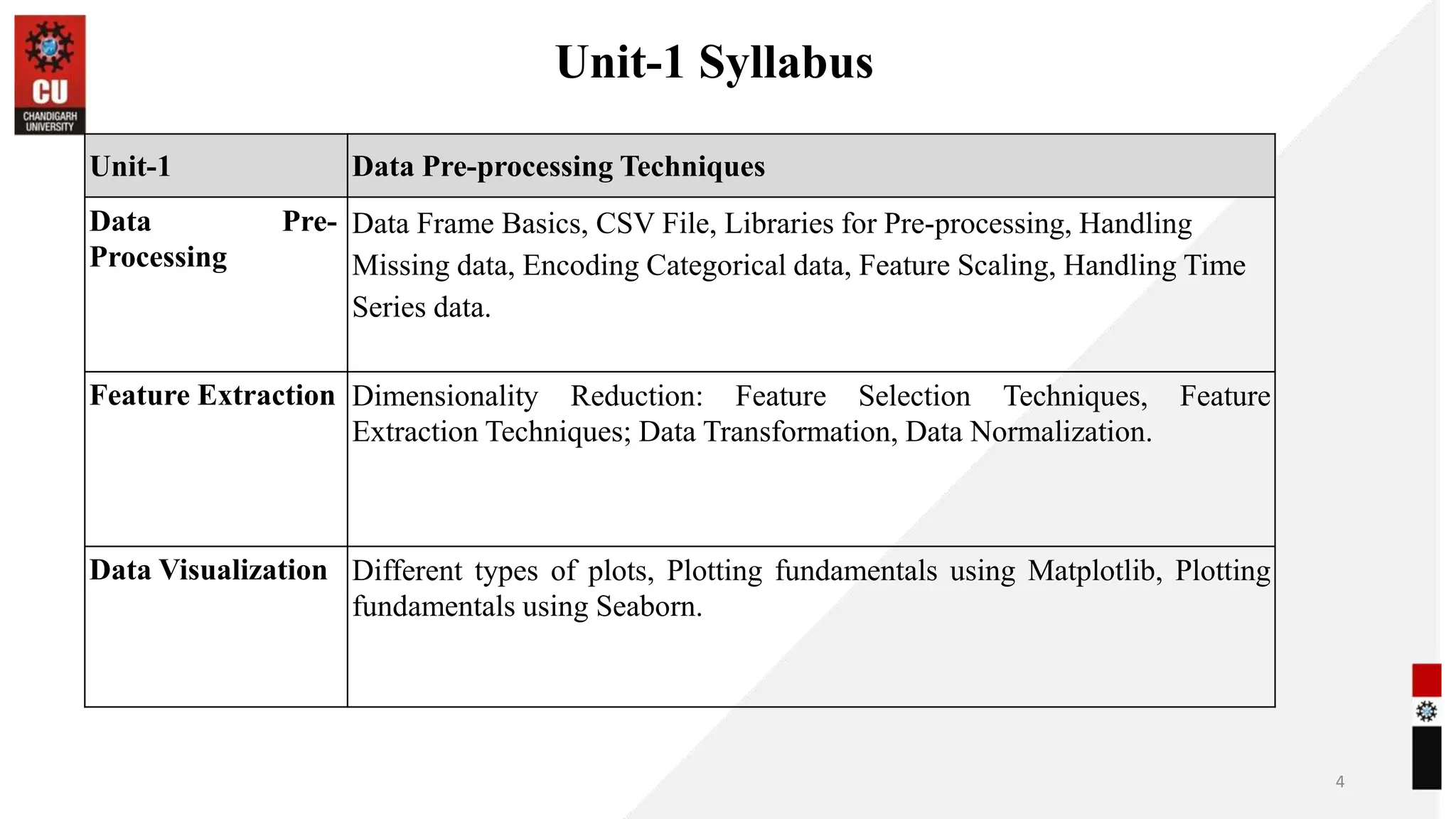 Unit-1 Syllabus
4
Unit-1 Data Pre-processing Techniques
Data Pre-
Processing
Data Frame Basics, CSV File, Libraries for Pre-processing, Handling
Missing data, Encoding Categorical data, Feature Scaling, Handling Time
Series data.
Feature Extraction Dimensionality Reduction: Feature Selection Techniques, Feature
Extraction Techniques; Data Transformation, Data Normalization.
Data Visualization Different types of plots, Plotting fundamentals using Matplotlib, Plotting
fundamentals using Seaborn.
 