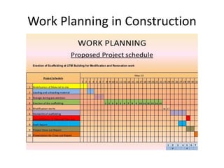 Work Planning in Construction
 