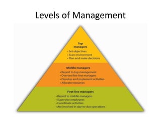 Levels of Management
 