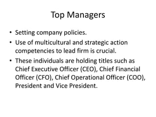 Top Managers
• Setting company policies.
• Use of multicultural and strategic action
competencies to lead firm is crucial.
• These individuals are holding titles such as
Chief Executive Officer (CEO), Chief Financial
Officer (CFO), Chief Operational Officer (COO),
President and Vice President.
 