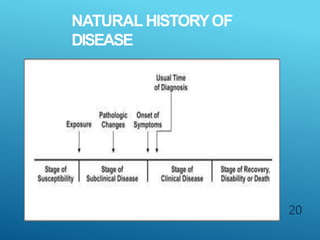 NATURAL HISTORYOF
DISEASE
20
 