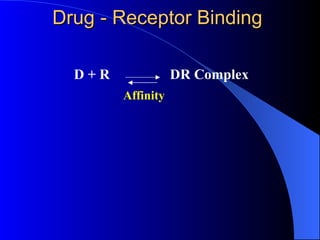 D + R DR Complex Drug - Receptor Binding Affinity 
