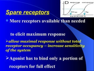 Spare receptors More receptors available than needed  to elicit maximum response allow maximal response without total receptor occupancy – increase sensitivity of the system Agonist has to bind only a portion of  receptors for full effect 