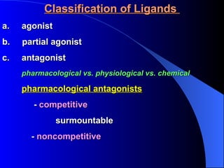 Classification of Ligands  a.    agonist  b.   partial agonist c.   antagonist  pharmacological vs. physiological vs. chemical          pharmacological antagonists           -  competitive                surmountable             -  noncompetitive  