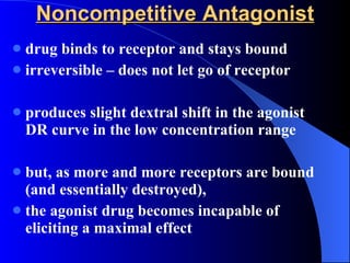 Noncompetitive Antagonist drug binds to receptor and stays bound irreversible – does not let go of receptor produces slight dextral shift in the agonist DR curve in the low concentration range but, as more and more receptors are bound (and essentially destroyed),  the agonist drug becomes incapable of eliciting a maximal effect 
