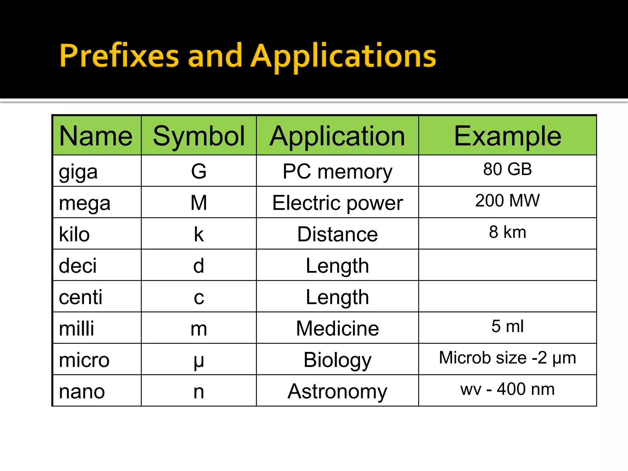 Lecture 1 physics_and_measurement | PDF