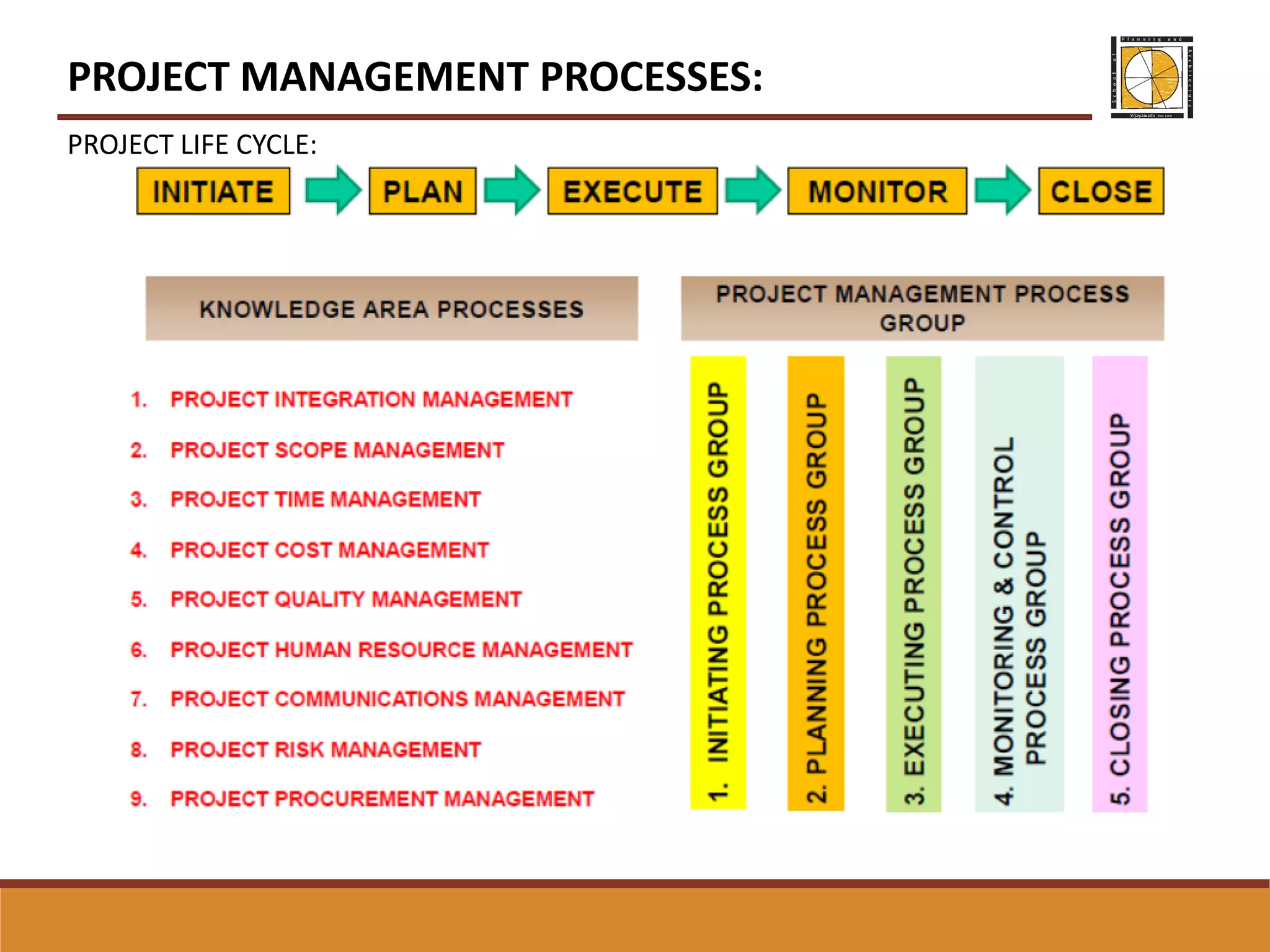 Project Planning and Management | PPT