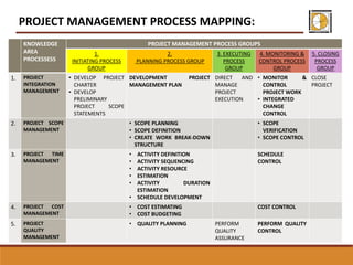 Project Planning and Management | PDF