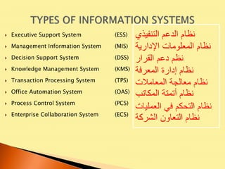  Executive Support System (ESS)
 Management Information System (MIS)
 Decision Support System (DSS)
 Knowledge Management System (KMS)
 Transaction Processing System (TPS)
 Office Automation System (OAS)
 Process Control System (PCS)
 Enterprise Collaboration System (ECS)
‫التنفيذي‬ ‫الدعم‬ ‫نظام‬
‫اإلدارية‬ ‫المعلومات‬ ‫نظام‬
‫القرار‬ ‫دعم‬ ‫نظم‬
‫المعرفة‬ ‫إدارة‬ ‫نظام‬
‫المعامالت‬ ‫معالجة‬ ‫نظام‬
‫المكاتب‬ ‫أتمتة‬ ‫نظام‬
‫العمليات‬ ‫في‬ ‫التحكم‬ ‫نظام‬
‫الشركة‬ ‫التعاون‬ ‫نظام‬
 