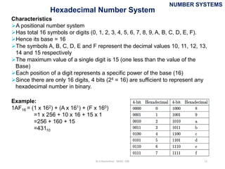 Lecture 1 PPT Number systems & conversions part.pptx