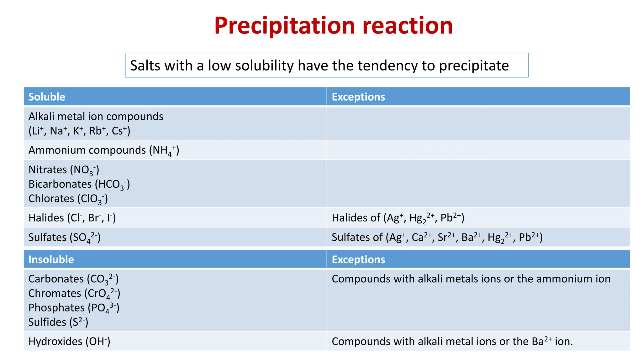 Lecture 1_precipitation -acidbase reactions (3).pdf