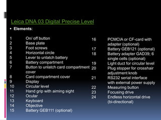 Leica DNA 03 Digital Precise Level
 Elements:

1      On/ off button                       16   PCMCIA or CF-card with
2      Base plate                                adapter (optional)
3      Foot screws                          17   Battery GEB121 (optional)
4      Horizontal circle                    18   Battery adapter GAD39; 6
5      Lever to unlatch battery                  single cells (optional)
6      Battery compartment                  19   Light duct for circular level
7      Button to unlatch card compartment   20   Plug stopper for crosshair
       cover                                     adjustment knob
8      Card compartment cover               21   RS232 serial interface
9      Display                                   with external power supply
10     Circular level                       22   Measuring button
11     Hand grip with aiming sight          23   Focusing drive
12     Ocular                               24   Endless horizontal drive
13     Keyboard                                  (bi-directional)
14     Objective
15     Battery GEB111 (optional)
 