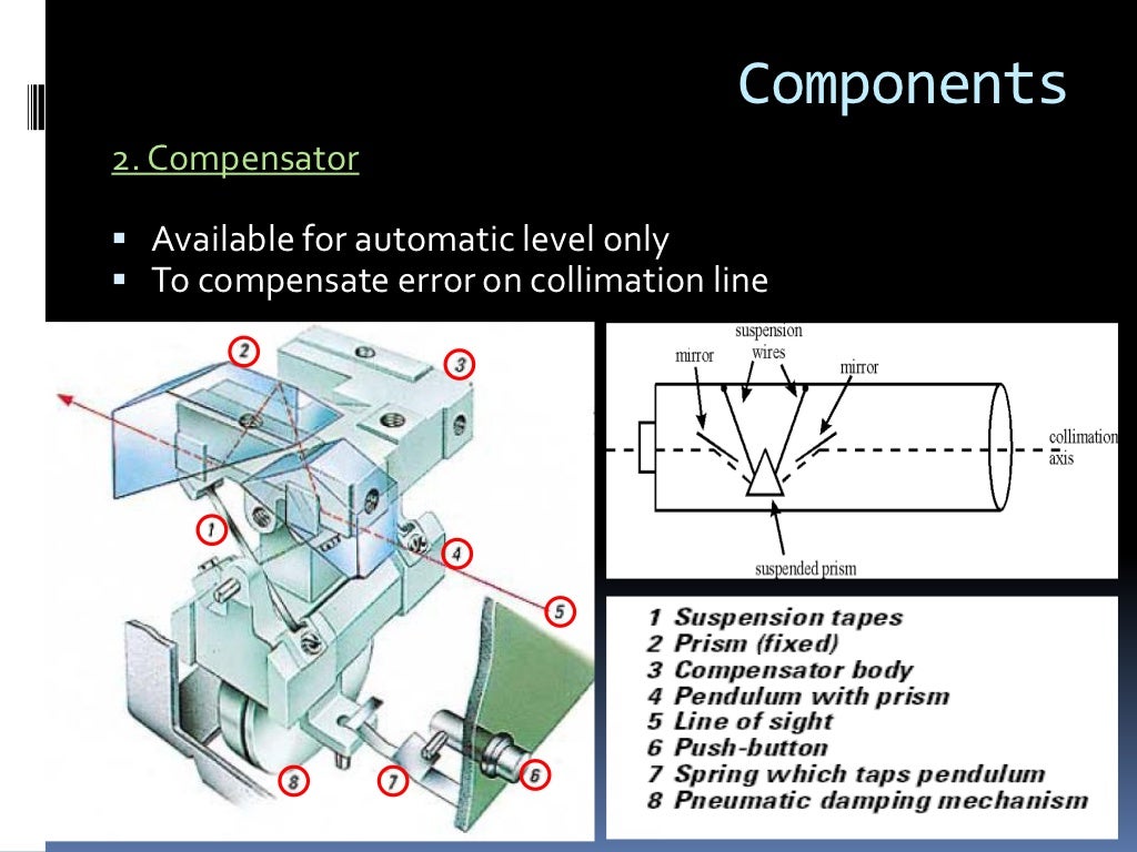 Lecture 1 precise levelling