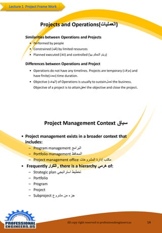 All copy right reserved to professionalengineers.us 14 
ProjectsandOperations(العمليات ) 
Similarities betweenOperationsandProjects 
•Performedbypeople 
•Constrained(تقيد )bylimited resources 
•Planned executed(تنفذ )andcontrolled(ويتم التحكم بها ) 
DifferencesbetweenOperationsandProject 
•Operationsdonot haveanytimelines.Projectsaretemporary(مؤقت )and havefinite(محدد )timeduration. 
•Objective(الهدف )ofOperationsisusuallytosustainتحمل thebusiness. Objective ofaprojectistoattainتحقق theobjectiveandclosetheproject. 
ProjectManagementContext سياق 
•Projectmanagementexistsina broadercontextthat 
includes: 
‒ Programmanagement البرامج 
‒ Portfoliomanagement المحافظ 
‒ Projectmanagementoffice مكتب إدارة المشروعات 
•Frequently التكرار ,thereis a hierarchy هرمي of: 
‒ Strategicplan تخطيط استراتيجي 
‒ Portfolio 
‒ Program 
‒ Project 
‒ Subproject جزء من مشروع 
 