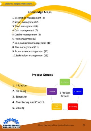 All copy right reserved to professionalengineers.us 20 
ProcessGroups 
1.Initiation 
2.Planning 
3.Execution 
4.MonitoringandControl 
5.Closing 
KnowledgeAreas 
1.Integrationmanagement(4) 
2.Scopemanagement(5) 
3.Timemanagement(6) 
4.Costmanagement(7) 
5.Qualitymanagement(8) 
6.HRmanagement(9) 
7.Communicationmanagement(10) 
8.Riskmanagement(11) 
9.Procurementmanagement(12) 
10.Stakeholdermanagement(13)  