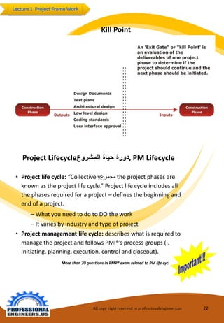 All copy right reserved to professionalengineers.us 22 
ProjectLifecycleدورة حياة المشروع ,PMLifecycle 
•Projectlifecycle:“Collectivelyمجموع theproject phasesareknownas theprojectlifecycle.” Project lifecycleincludesallthephasesrequiredforaproject–definesthebeginningandendof a project. 
‒WhatyouneedtodotoDOthework 
‒Itvariesbyindustryandtypeofproject 
•Projectmanagementlifecycle:describeswhatisrequiredtomanagetheprojectandfollows PMI®’s process groups (i.e. Initiating,planning,execution,controlandcloseout). 
Morethan 20 questionsin PMP® examrelatedto PMlifecycle 
KillPoint  