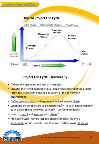 All copy right reserved to professionalengineers.us 23 
ProjectLifeCycle–features1/5 
•Definesthebeginningandendoftheproject 
•Includesthetransitionalactivitiesat beginningandendoftheproject(providesتقدم linkwithongoingoperationsoftheperformingorganization). 
•Definetechnicalworkandresourcesinvolvedineachphase. 
•Whenthedeliverablesaretobegeneratedتكتمل ineachphaseandhoweachdeliverableisreviewed,verified يتحقق منه andvalidated? 
•Howtocontrolandapproveeachphase? 
•Projectlifecycle maybejust onephaseofproductlifecycle 
•Subprojectswithinprojectshavetheirowndistinctالخاصه lifecycles 
TypicalProjectLifeCycle  