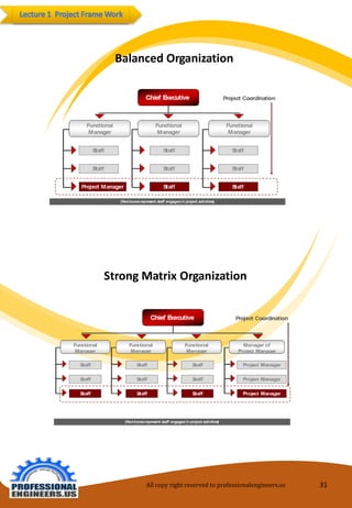 All copy right reserved to professionalengineers.us 31 
StrongMatrix Organization 
BalancedOrganization  