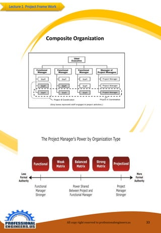 All copy right reserved to professionalengineers.us 33 
CompositeOrganization  