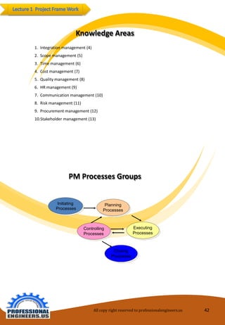 KnowledgeAreas 
1.Integrationmanagement(4) 
2.Scopemanagement(5) 
3.Timemanagement(6) 
4.Costmanagement(7) 
5.Qualitymanagement(8) 
6.HRmanagement(9) 
7.Communicationmanagement(10) 
8.Riskmanagement(11) 
9.Procurementmanagement(12) 
10.Stakeholdermanagement(13) 
PMProcessesGroups 
Initiating Processes 
Planning Processes 
Controlling Processes 
Executing Processes 
Closing Processes 
All copy right reserved to professionalengineers.us 42 
 