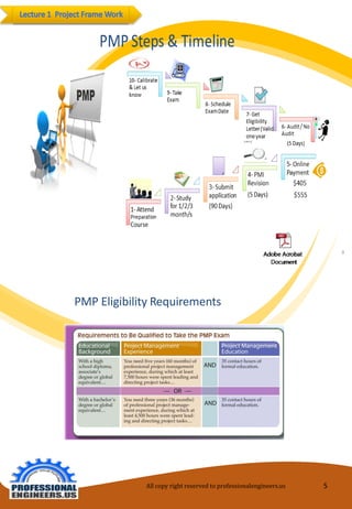 PMPEligibilityRequirements 
All copy right reserved to professionalengineers.us 5 
 