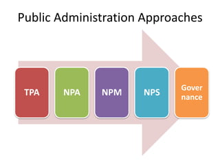 lecture_1__Public_Administration_Concepts,_Approaches_and____Context_-_2017.ppt