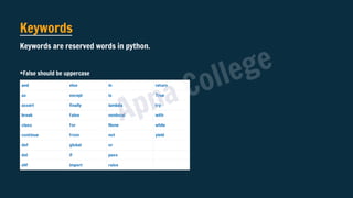 Keywords
Keywords are reserved words in python.
*False should be uppercase
Apna College
 