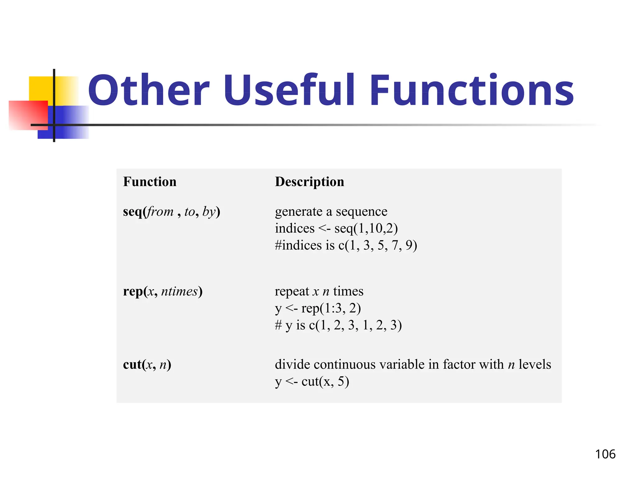 106
Other Useful Functions
Function Description
seq(from , to, by) generate a sequence
indices <- seq(1,10,2)
#indices is c(1, 3, 5, 7, 9)
rep(x, ntimes) repeat x n times
y <- rep(1:3, 2)
# y is c(1, 2, 3, 1, 2, 3)
cut(x, n) divide continuous variable in factor with n levels
y <- cut(x, 5)
 