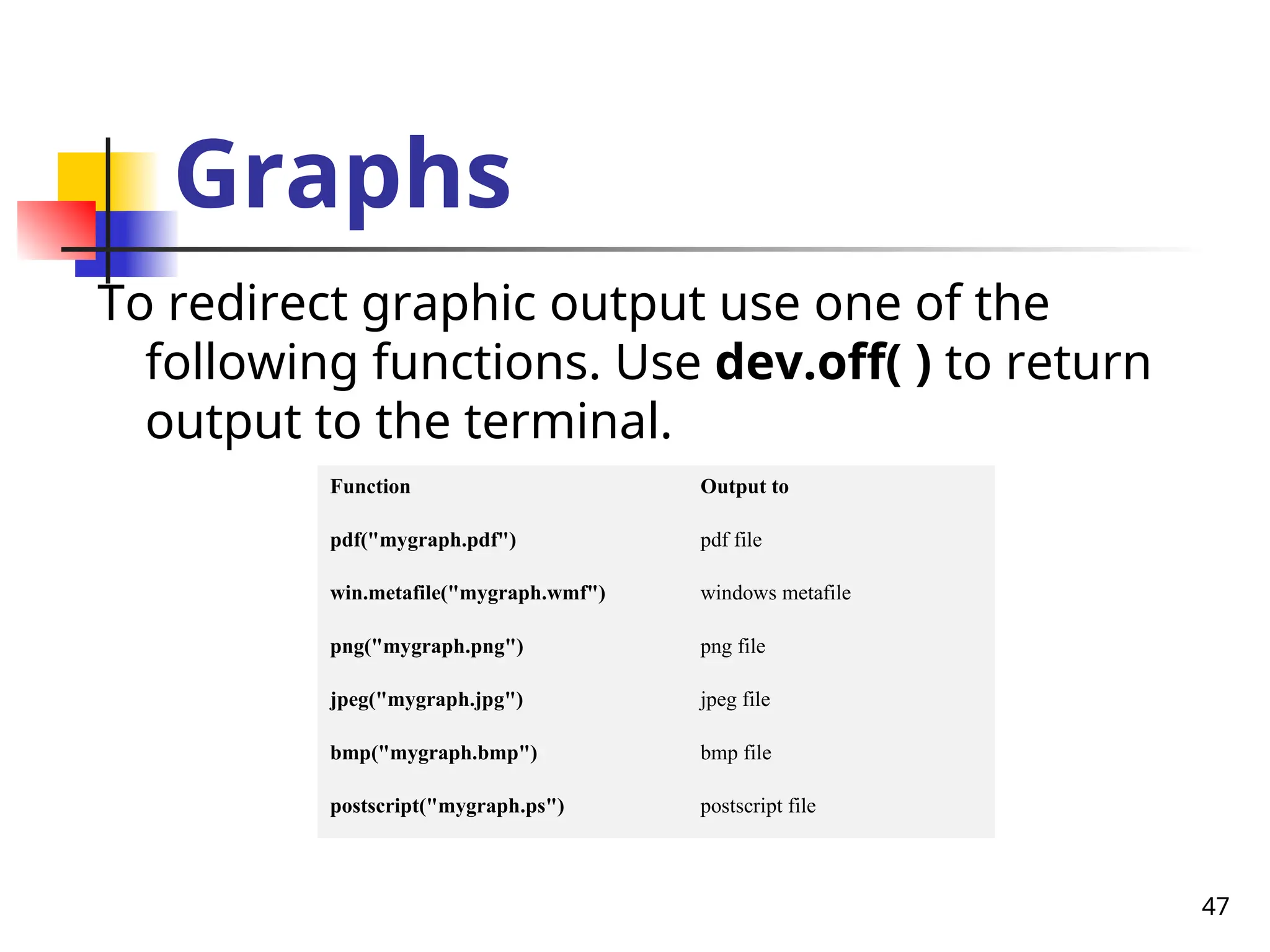 47
Graphs
To redirect graphic output use one of the
following functions. Use dev.off( ) to return
output to the terminal.
Function Output to
pdf("mygraph.pdf") pdf file
win.metafile("mygraph.wmf") windows metafile
png("mygraph.png") png file
jpeg("mygraph.jpg") jpeg file
bmp("mygraph.bmp") bmp file
postscript("mygraph.ps") postscript file
 