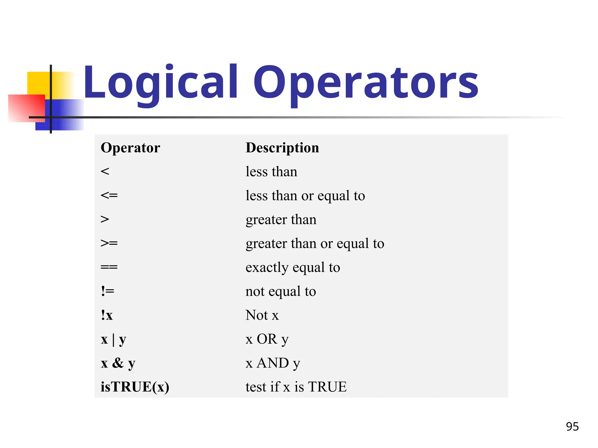 95
Logical Operators
Operator Description
< less than
<= less than or equal to
> greater than
>= greater than or equal to
== exactly equal to
!= not equal to
!x Not x
x | y x OR y
x & y x AND y
isTRUE(x) test if x is TRUE
 