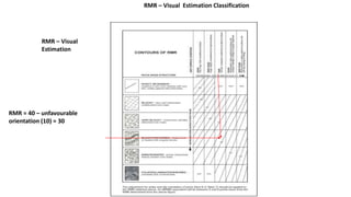 Orientation Rmr Lecture 1_ Rockmass Characterisation.pptx