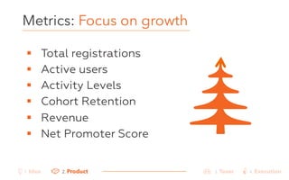 Metrics: Focus on growth 
! Total registrations 
! Active users 
! Activity Levels 
! Cohort Retention 
! Revenue 
! Net Promoter Score 
2. Product 3. Team 4. Execution 
1. Idea 
