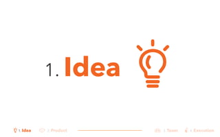1. Idea 
1. Idea 2. Product 3. Team 4. Execution 
 