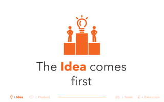 The Idea comes 
first 
1. Idea 2. Product 3. Team 4. Execution 
 