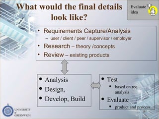 What would the final details
look like?
• Requirements Capture/Analysis
– user / client / peer / supervisor / employer
• Research – theory /concepts
• Review – existing products
18
Evaluate
idea
 Analysis
 Design,
 Develop, Build
 Test
 based on req.
analysis
 Evaluate
 product and process
 