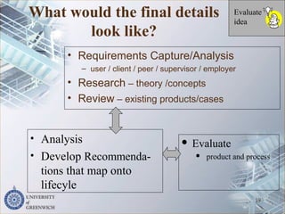 What would the final details
look like?
• Requirements Capture/Analysis
– user / client / peer / supervisor / employer
• Research – theory /concepts
• Review – existing products/cases
19
Evaluate
idea
• Analysis
• Develop Recommenda-
tions that map onto
lifecyle
 Evaluate
 product and process
 