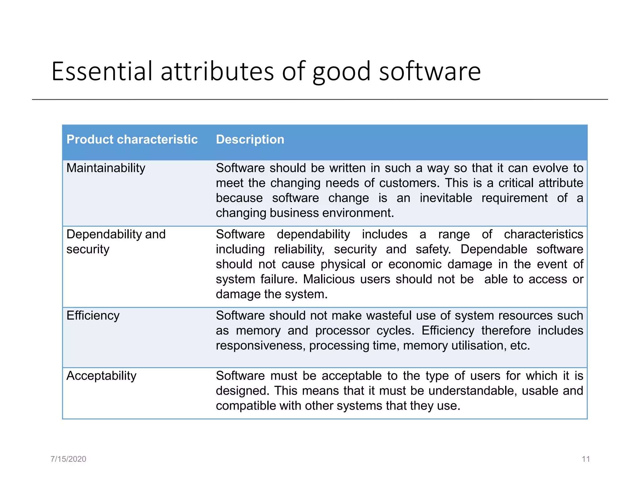 Essential attributes of good software
7/15/2020 11
Product characteristic Description
Maintainability Software should be written in such a way so that it can evolve to
meet the changing needs of customers. This is a critical attribute
because software change is an inevitable requirement of a
changing business environment.
Dependability and
security
Software dependability includes a range of characteristics
including reliability, security and safety. Dependable software
should not cause physical or economic damage in the event of
system failure. Malicious users should not be able to access or
damage the system.
Efficiency Software should not make wasteful use of system resources such
as memory and processor cycles. Efficiency therefore includes
responsiveness, processing time, memory utilisation, etc.
Acceptability Software must be acceptable to the type of users for which it is
designed. This means that it must be understandable, usable and
compatible with other systems that they use.
 
