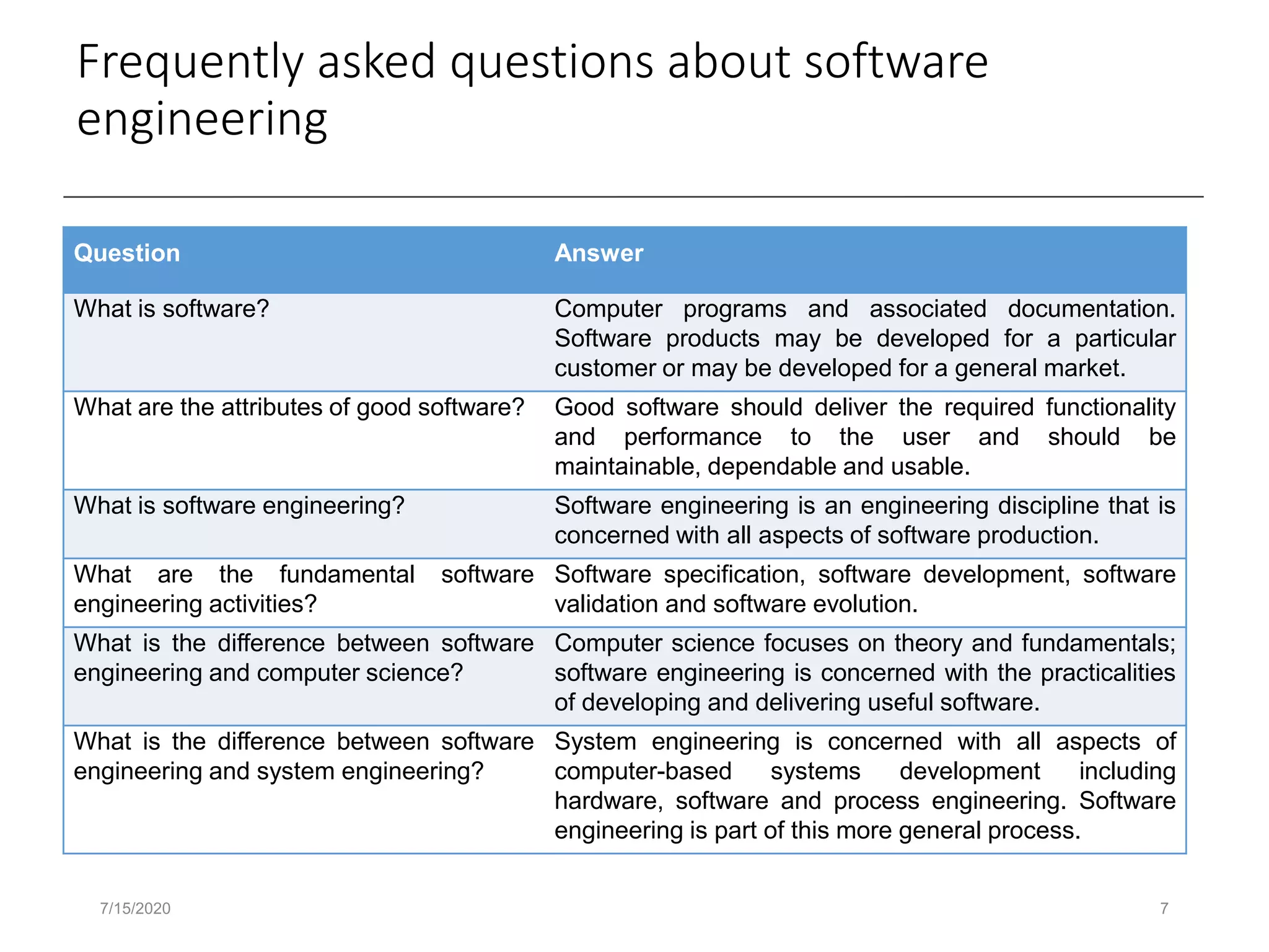 Frequently asked questions about software
engineering
7/15/2020 7
Question Answer
What is software? Computer programs and associated documentation.
Software products may be developed for a particular
customer or may be developed for a general market.
What are the attributes of good software? Good software should deliver the required functionality
and performance to the user and should be
maintainable, dependable and usable.
What is software engineering? Software engineering is an engineering discipline that is
concerned with all aspects of software production.
What are the fundamental software
engineering activities?
Software specification, software development, software
validation and software evolution.
What is the difference between software
engineering and computer science?
Computer science focuses on theory and fundamentals;
software engineering is concerned with the practicalities
of developing and delivering useful software.
What is the difference between software
engineering and system engineering?
System engineering is concerned with all aspects of
computer-based systems development including
hardware, software and process engineering. Software
engineering is part of this more general process.
 