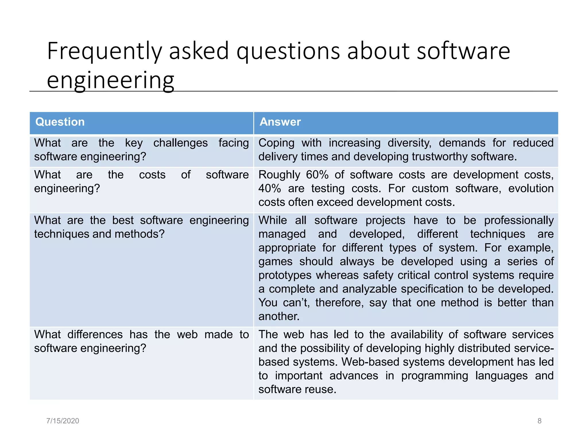 Frequently asked questions about software
engineering
Question Answer
What are the key challenges facing
software engineering?
Coping with increasing diversity, demands for reduced
delivery times and developing trustworthy software.
What are the costs of software
engineering?
Roughly 60% of software costs are development costs,
40% are testing costs. For custom software, evolution
costs often exceed development costs.
What are the best software engineering
techniques and methods?
While all software projects have to be professionally
managed and developed, different techniques are
appropriate for different types of system. For example,
games should always be developed using a series of
prototypes whereas safety critical control systems require
a complete and analyzable specification to be developed.
You can’t, therefore, say that one method is better than
another.
What differences has the web made to
software engineering?
The web has led to the availability of software services
and the possibility of developing highly distributed service-
based systems. Web-based systems development has led
to important advances in programming languages and
software reuse.
7/15/2020 8
 