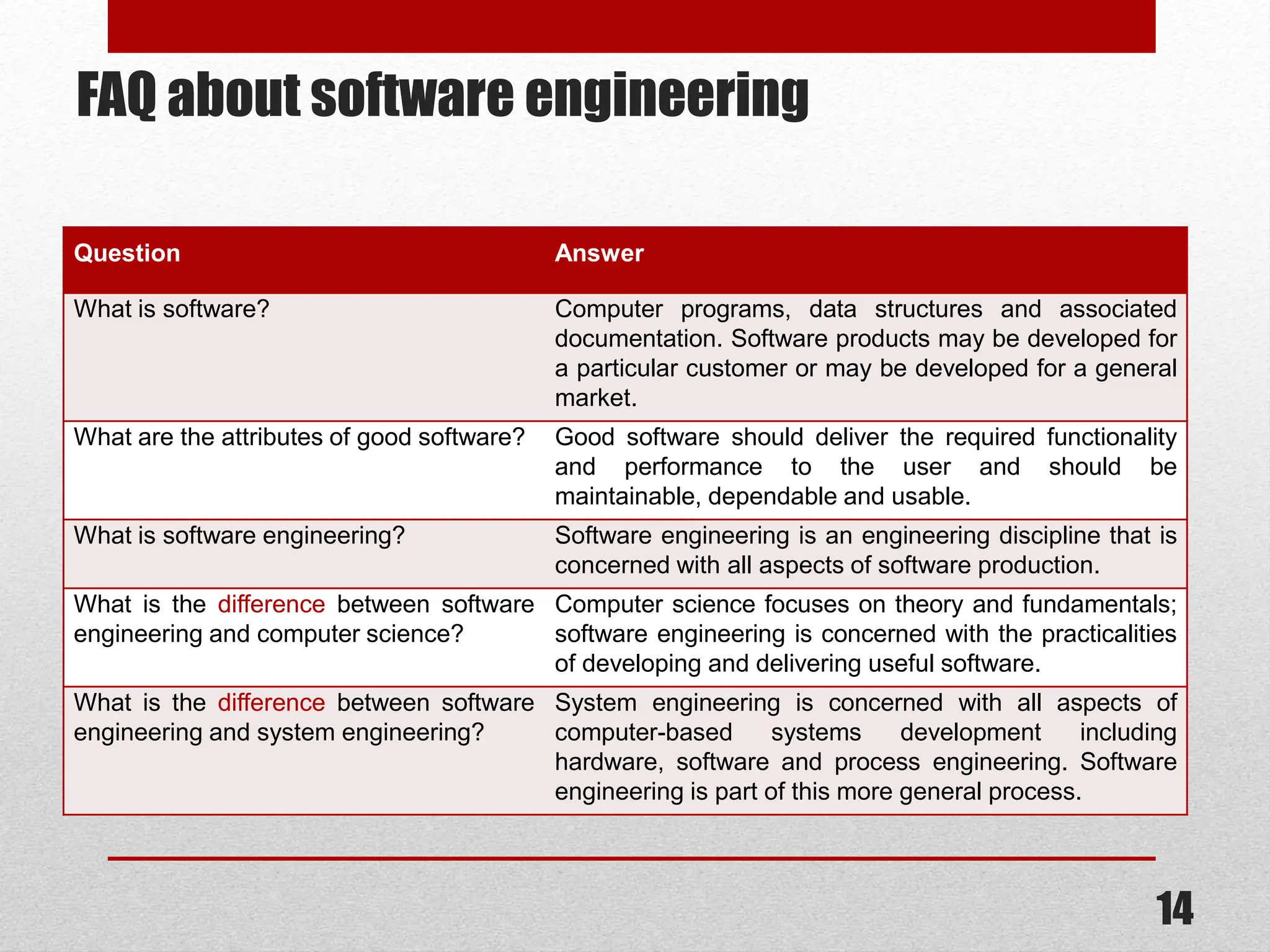 FAQ about software engineering 14 Question Answer What is software? Computer programs, data structures and associated documentation. Software products may be developed for a particular customer or may be developed for a general market. What are the attributes of good software? Good software should deliver the required functionality and performance to the user and should be maintainable, dependable and usable. What is software engineering? Software engineering is an engineering discipline that is concerned with all aspects of software production. What is the difference between software engineering and computer science? Computer science focuses on theory and fundamentals; software engineering is concerned with the practicalities of developing and delivering useful software. What is the difference between software engineering and system engineering? System engineering is concerned with all aspects of computer-based systems development including hardware, software and process engineering. Software engineering is part of this more general process. 