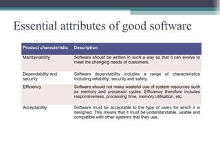 Essential attributes of good software 
15 
Product characteristic Description 
Maintainability Software should be written in such a way so that it can evolve to 
meet the changing needs of customers. 
Dependability and 
security 
Software dependability includes a range of characteristics 
including reliability, security and safety. 
Efficiency Software should not make wasteful use of system resources such 
as memory and processor cycles. Efficiency therefore includes 
responsiveness, processing time, memory utilisation, etc. 
Acceptability Software must be acceptable to the type of users for which it is 
designed. This means that it must be understandable, usable and 
compatible with other systems that they use. 
 