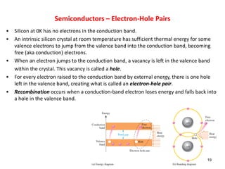• Silicon at 0K has no electrons in the conduction band.
• An intrinsic silicon crystal at room temperature has sufficient thermal energy for some
valence electrons to jump from the valence band into the conduction band, becoming
free (aka conduction) electrons.
• When an electron jumps to the conduction band, a vacancy is left in the valence band
within the crystal. This vacancy is called a hole.
• For every electron raised to the conduction band by external energy, there is one hole
left in the valence band, creating what is called an electron-hole pair.
• Recombination occurs when a conduction-band electron loses energy and falls back into
a hole in the valence band.
19
Semiconductors – Electron-Hole Pairs
 