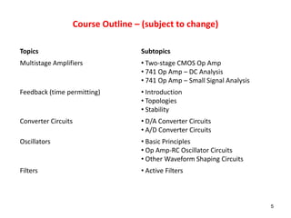 Course Outline – (subject to change)
5
Topics Subtopics
Multistage Amplifiers • Two-stage CMOS Op Amp
• 741 Op Amp – DC Analysis
• 741 Op Amp – Small Signal Analysis
Feedback (time permitting) • Introduction
• Topologies
• Stability
Converter Circuits • D/A Converter Circuits
• A/D Converter Circuits
Oscillators • Basic Principles
• Op Amp-RC Oscillator Circuits
• Other Waveform Shaping Circuits
Filters • Active Filters
 