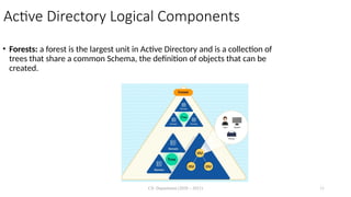 CS- Department (2020 – 2021) 11
Active Directory Logical Components
• Forests: a forest is the largest unit in Active Directory and is a collection of
trees that share a common Schema, the definition of objects that can be
created.
 