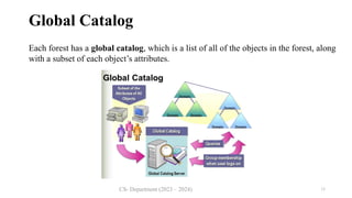 CS- Department (2023 – 2024) 13
Global Catalog
Each forest has a global catalog, which is a list of all of the objects in the forest, along
with a subset of each object’s attributes.
 