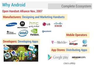 Why Android

Complete Ecosystem

Open Handset Alliance Nov, 2007
Manufacturers: Designing and Marketing Handsets

Mobile Operators
Developers: Developing Apps
App Stores: Distributing Apps

 