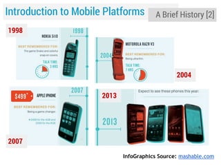Introduction to Mobile Platforms

A Brief History [2]

1998

2004
2013

2007
InfoGraphics Source: mashable.com

 