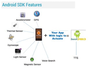 Android SDK Features

 