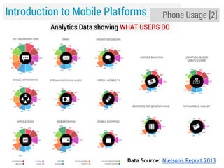 Introduction to Mobile Platforms

Phone Usage [2]

Analytics Data showing WHAT USERS DO

Data Source: Nielson's Report 2013

 