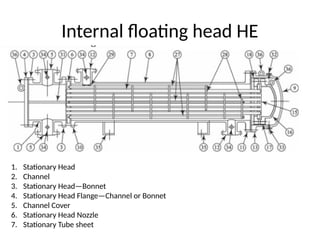 Channel Head Shell Lecture 1 Shell and Tube Heat exchanger-1.pptx